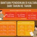 Sejahterakan Guru, Pemprov Sediakan Insentif Khusus