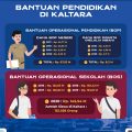 BOP Terealisasi Rp 76,2 Miliar, BOS Rp 663,6 Miliar