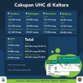 Lewat Kaltara Sehat, Pemprov Tanggung Layanan Kesehatan Kelas III
