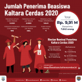 Pemprov Umumkan Penerima Kaltara Cerdas 2020