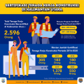 Kaltara Miliki 2.596 Tenaga Konstruksi Lokal Tersertifikasi
