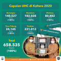 Kaltara Sehat 2020 Terealisasi Rp 24,2 Miliar