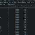 Sistem Manajemen Basis Data (DBMS) dan Sejarah