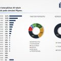 20 Tokoh Potensial Simulasi Pilpres -IPO