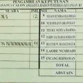 Terpilihnya Nyoman Adhi Suryadnyana Sebagai Anggota BPK RI akan Banyak Gugatan