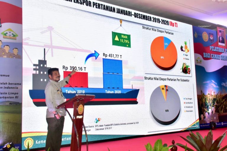 Menteri Pertanian Syahrul Yasin Limpo