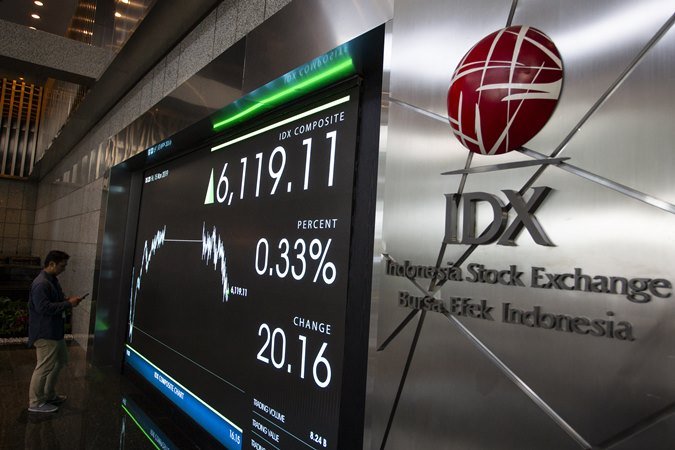 IHSG